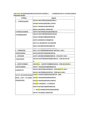 职业性放射性疾病职业病诊断标准.docx