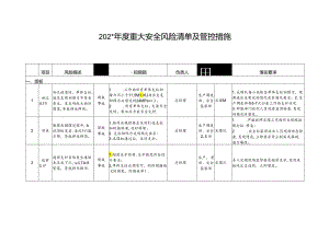 煤矿企业安全风险辨识分级管控清单模板.docx
