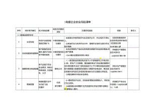 电镀企业安全风险辨识分级管控清单模板.docx