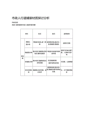 市政人行道铺装材质探讨分析.docx