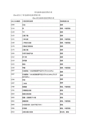 常见液体危险货物介质.docx