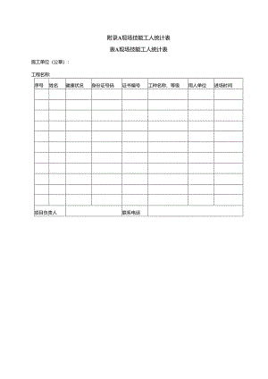 建筑施工现场技能工人统计表、配备比例、特种人员表、工种目录、数量计算、规模标准.docx