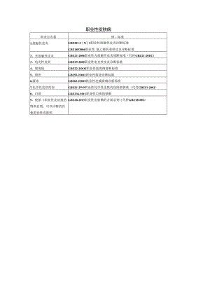 职业性皮肤病.docx
