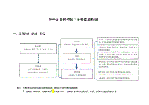 关于企业投资项目全要素流程图.docx