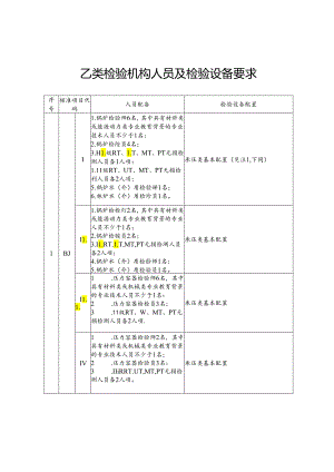 乙类检验机构人员及检验设备要求.docx