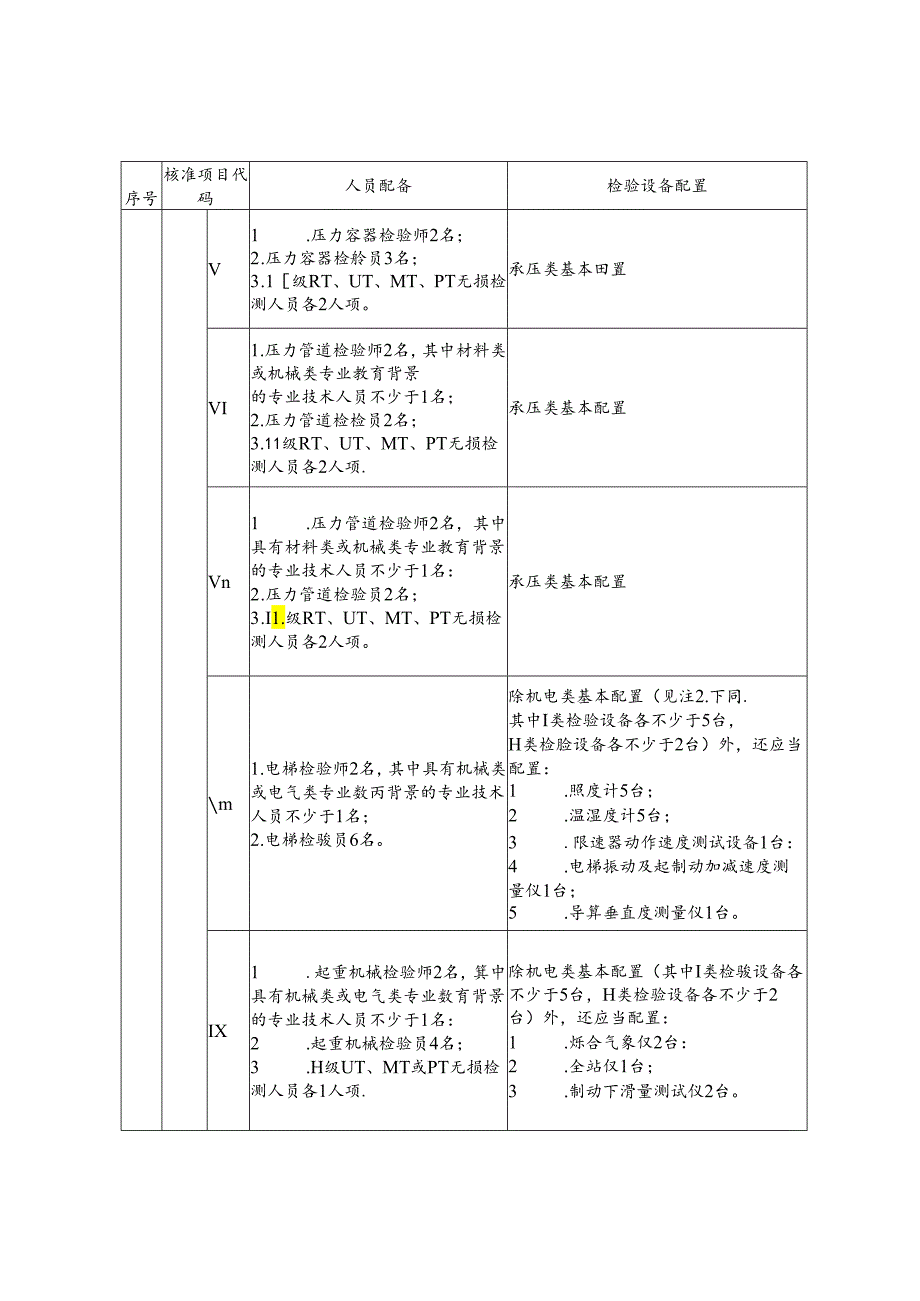 乙类检验机构人员及检验设备要求.docx_第2页