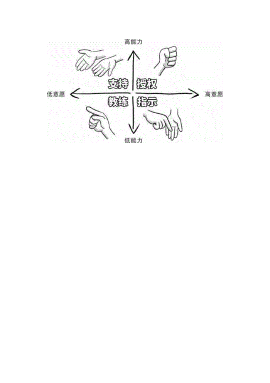 关于团队有效授权的注意事项（2024年）.docx_第2页