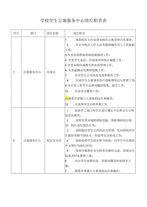 学校学生公寓服务中心岗位职责表.docx