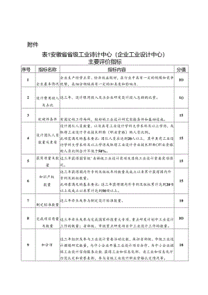 安徽省省级工业设计中心主要评价指标.docx