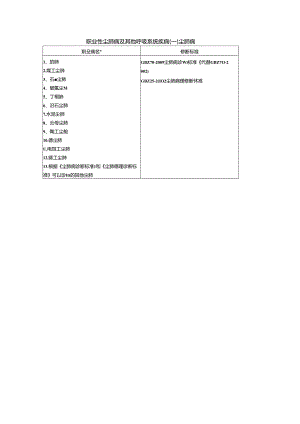 职业性尘肺病及其他呼吸系统疾病（一）尘肺病.docx