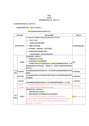 电梯运行安全监测终端安装检验内容、要求与方法、验收报告.docx