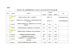 黑龙江省公路勘察设计从业人员信用评价评定标准、评价表.docx