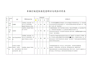 车辆行驶危害辨识及风险评价表.docx