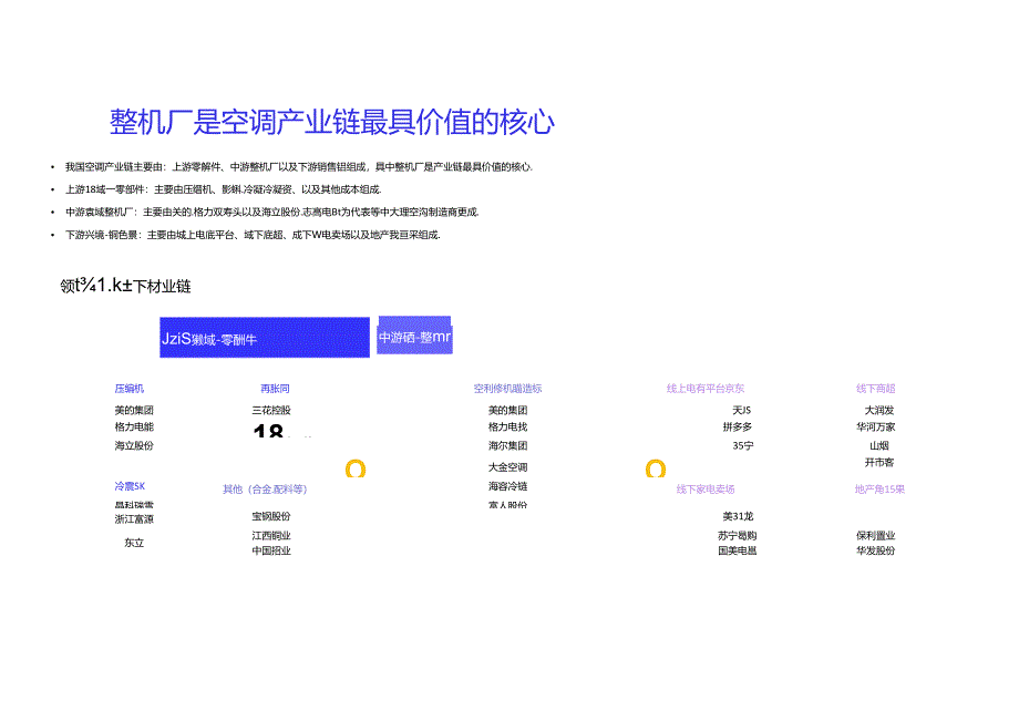2024家用空调行业简析报告.docx_第3页