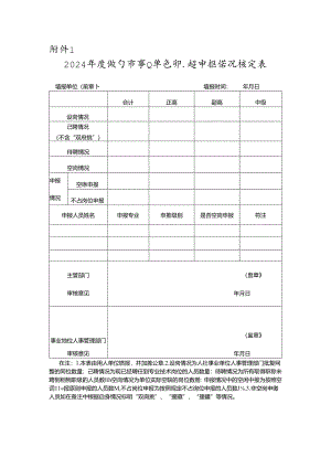 2024年度咸宁市事业单位职称申报情况核定表.docx