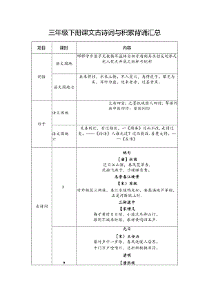 2024春下 三年级下册课文古诗词与积累背诵.docx