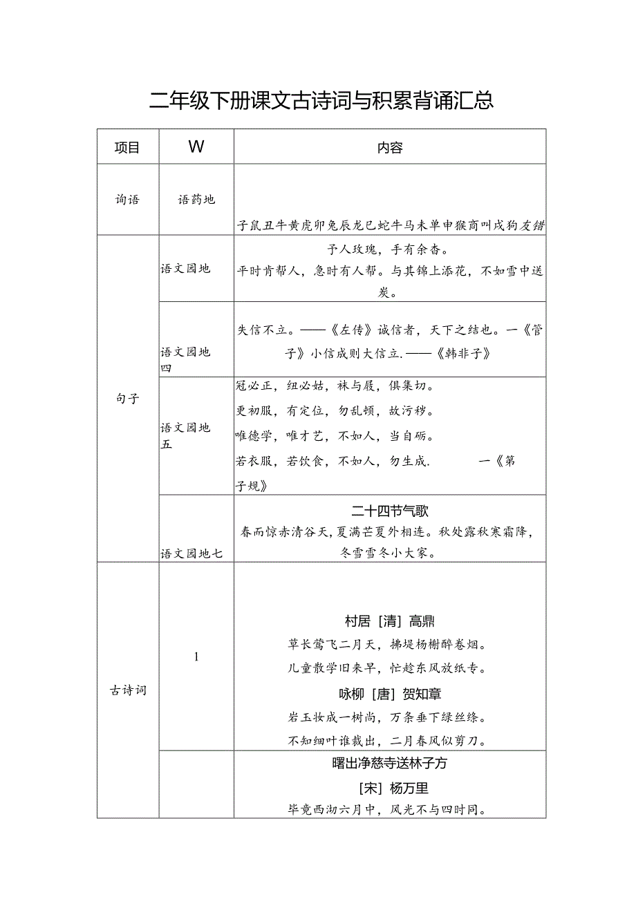 2024春下 二年级下册课文古诗词与积累背诵.docx_第1页
