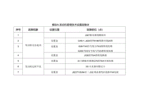 2022年全省职业院校技能大赛高职组“汽车检测与维修”赛项赛题（第六套）.docx