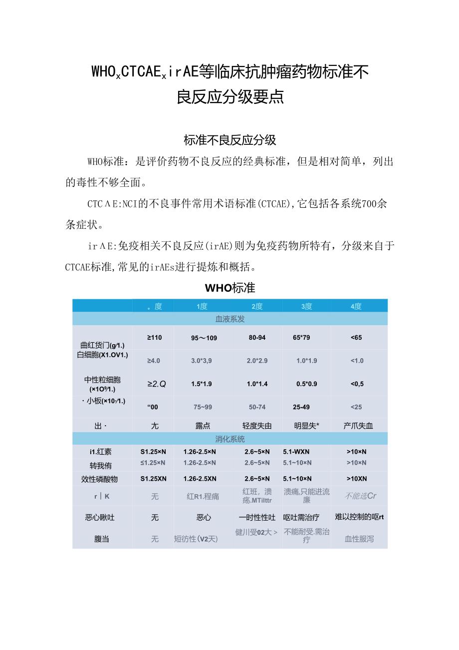 WHO、CTCAE、irAE等临床抗肿瘤药物标准不良反应分级要点.docx_第1页
