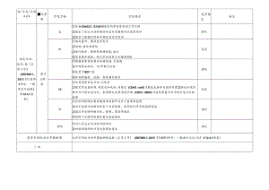 6 CDNL-P19-R02 方法确认评审表 热试验（正常工作）.docx