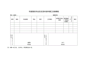 ____年度____高校毕业生生活补助申请汇总表模板.docx
