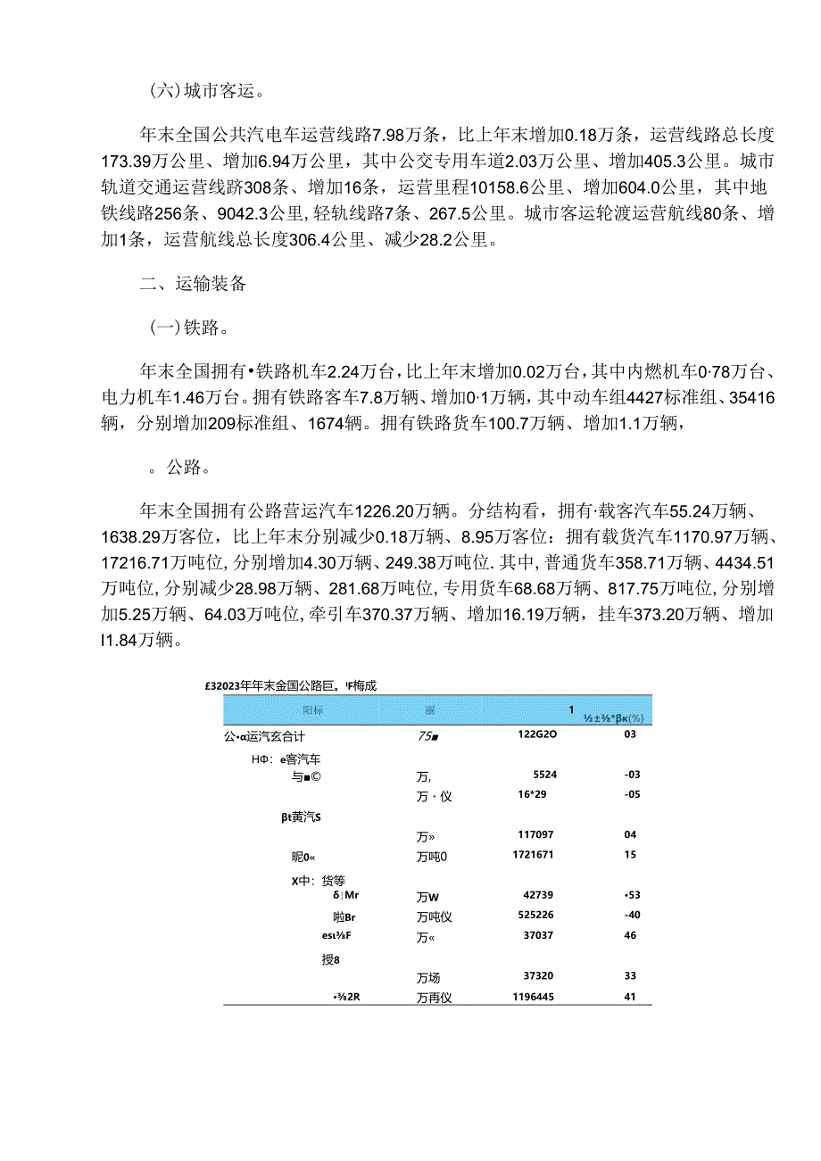 2023年交通运输行业发展统计公报.docx_第2页