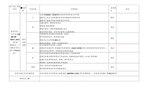 5 CDNL-P19-R02 方法确认评审表 电气强度.docx