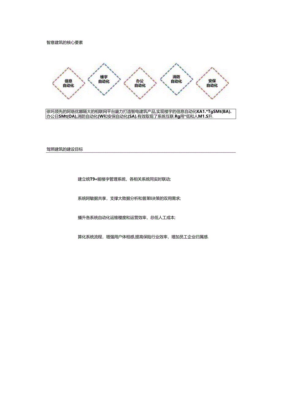 5G智慧建筑解决方案两份材料.docx_第1页