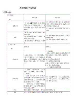 4会计凭证.docx