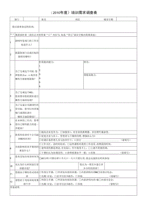 CMMI_培训需求调查表.docx