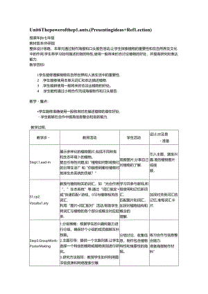 Unit 6 The power of the plantsPresenting ideas Reflection教学设计教学设计外研版2024七上.docx