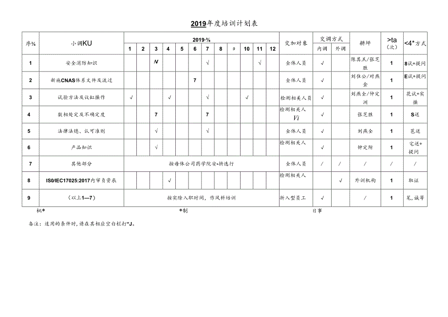 CDNL-P15-R01 年度人员培训计划表（2019年）.docx_第1页