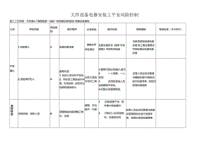 (保一)大件安装机工、电工安全风险控制.docx