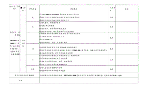 7 CDNL-P19-R02 方法确认评审表 低温试验.docx