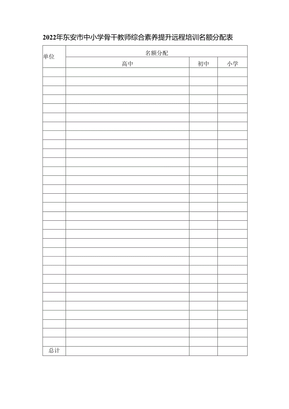 2022年东安市中小学骨干教师综合素养提升远程培训名额分配表.docx_第1页