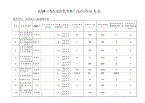 2024年省级适宜技术推广推荐项目汇总表.docx
