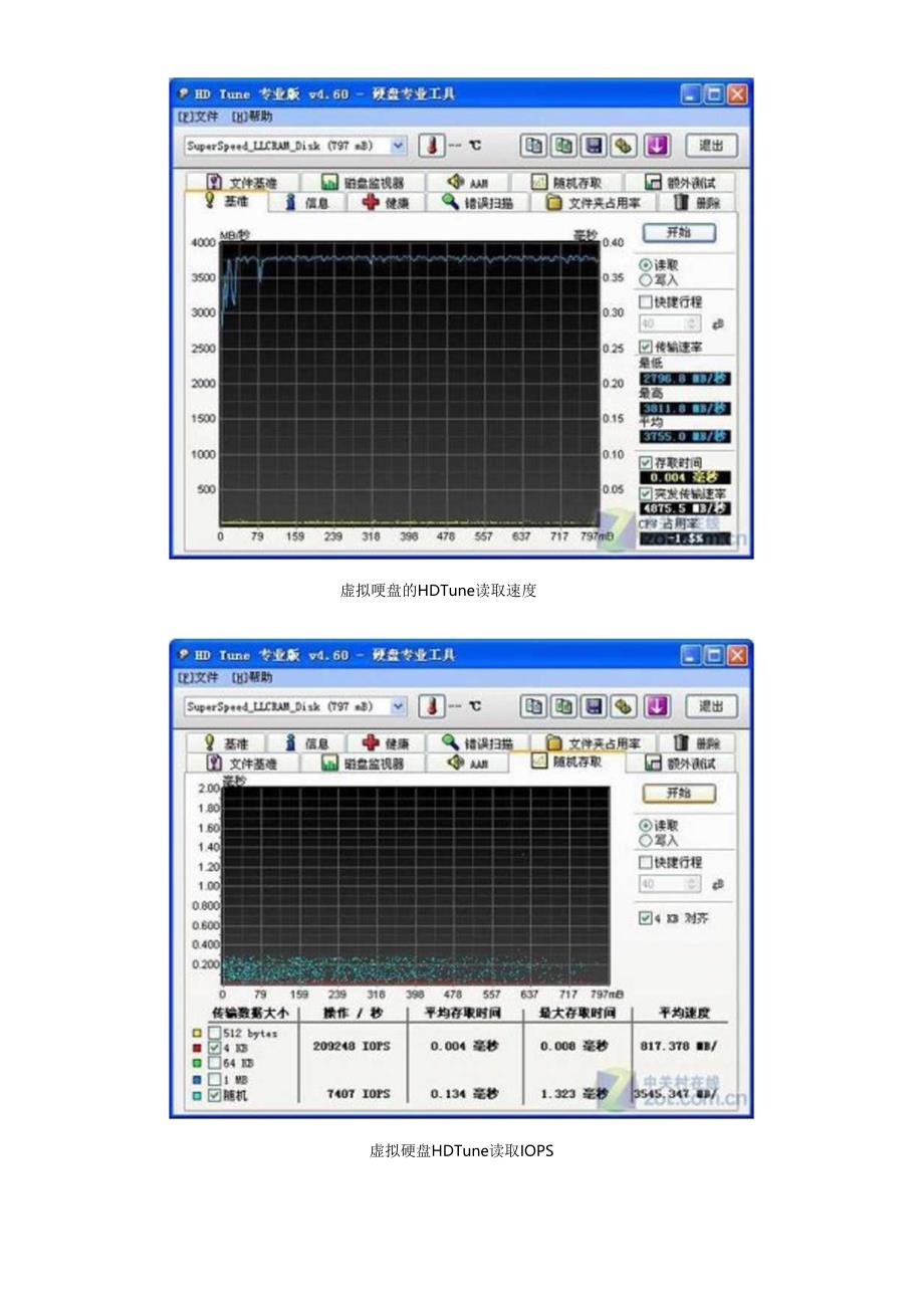 4G内存不浪费 浅谈虚拟硬盘使用技巧.docx_第2页