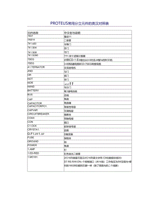 proteus常用分立元件中英文对照表.docx