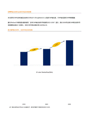 QY Research：2022年前二十大CMP抛光材料企业占据全球96%的市场份额分析报告.docx