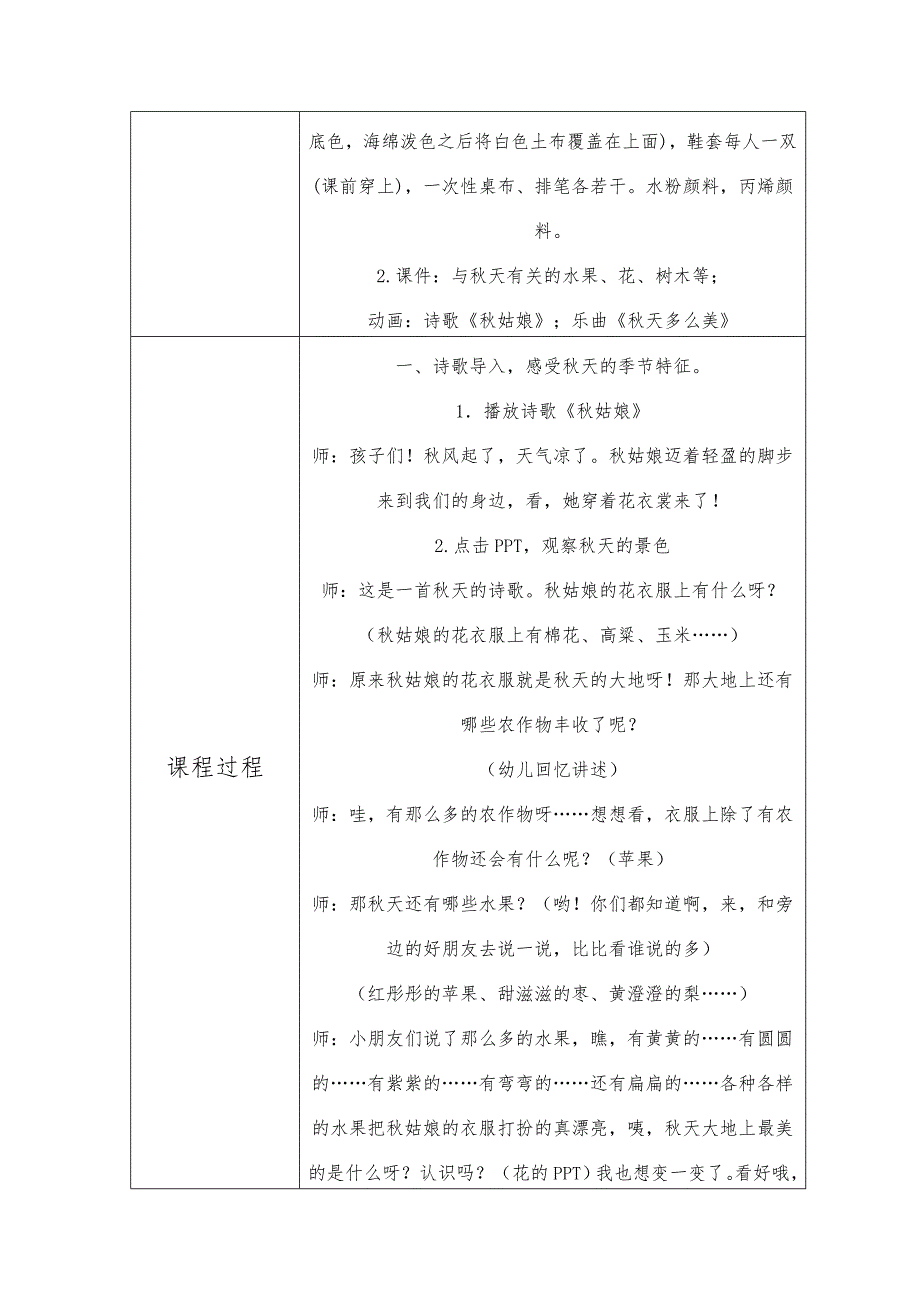 大班绘画《姑娘的花裙子》PPT课件教案大班绘画《姑娘的花裙子》教学设计.doc_第2页