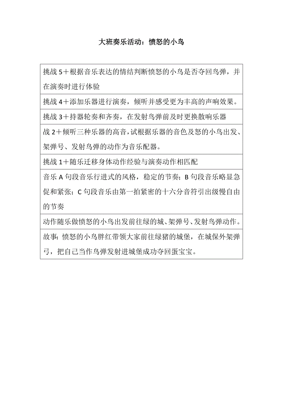 大班奏乐《愤怒的小鸟》视频+教案+课件+配乐大班奏乐活动:愤怒的小鸟.doc_第1页
