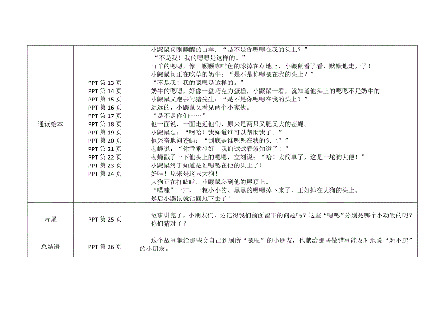 大班综合《是谁嗯嗯在我的头上》PPT课件教案大班综合《是谁嗯嗯在我的头上》故事脚本.docx_第2页