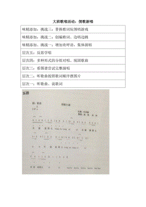 大班歌唱《侗歌新唱》PPT课件教案大班歌唱活动：侗歌新唱 教案.doc