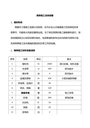 雨季施工总体部署.docx