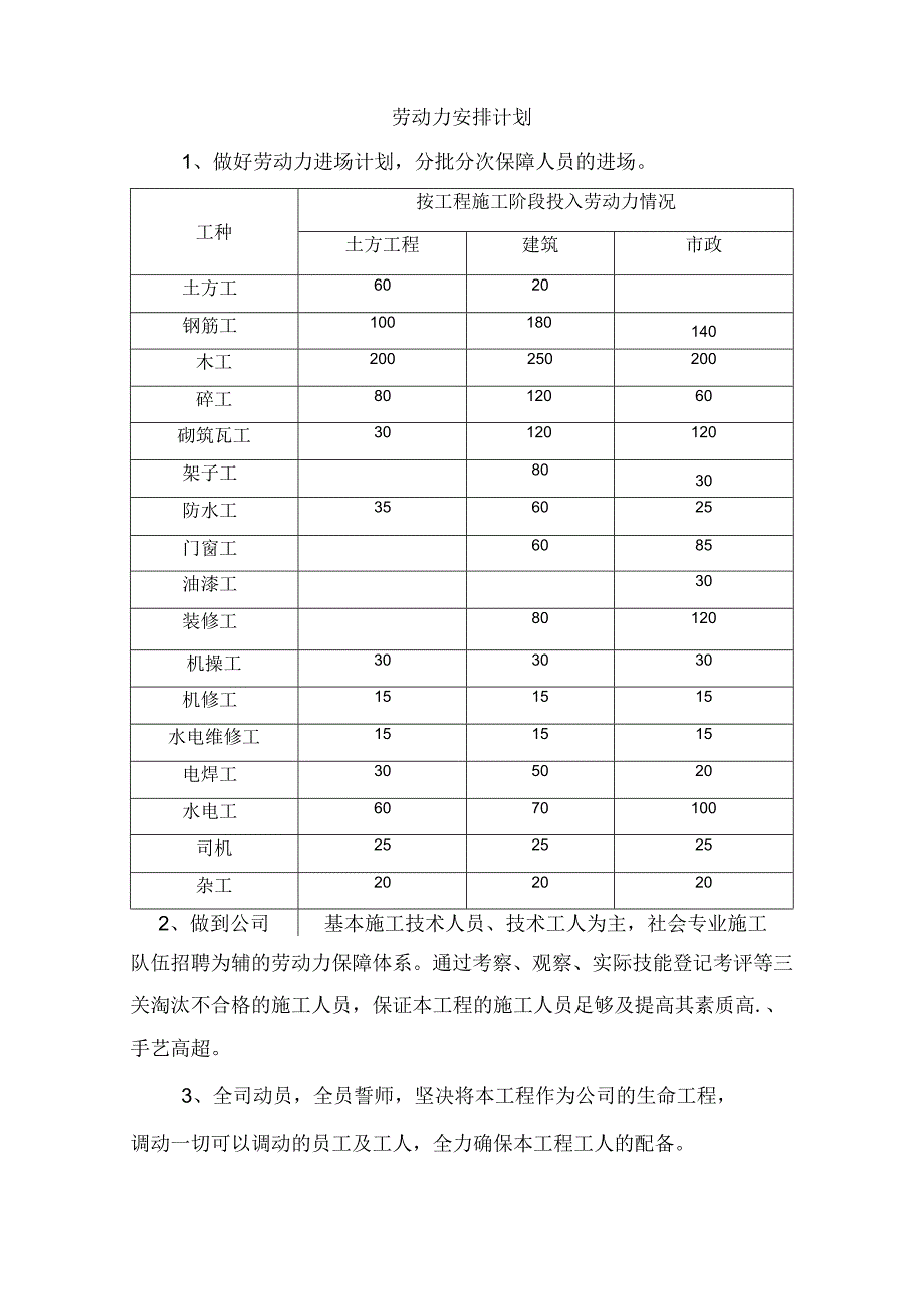 劳动力安排计划 (4).docx_第1页