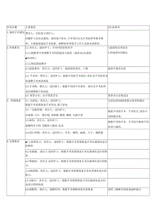 医疗机构医院手术室术前准备SOP流程.docx