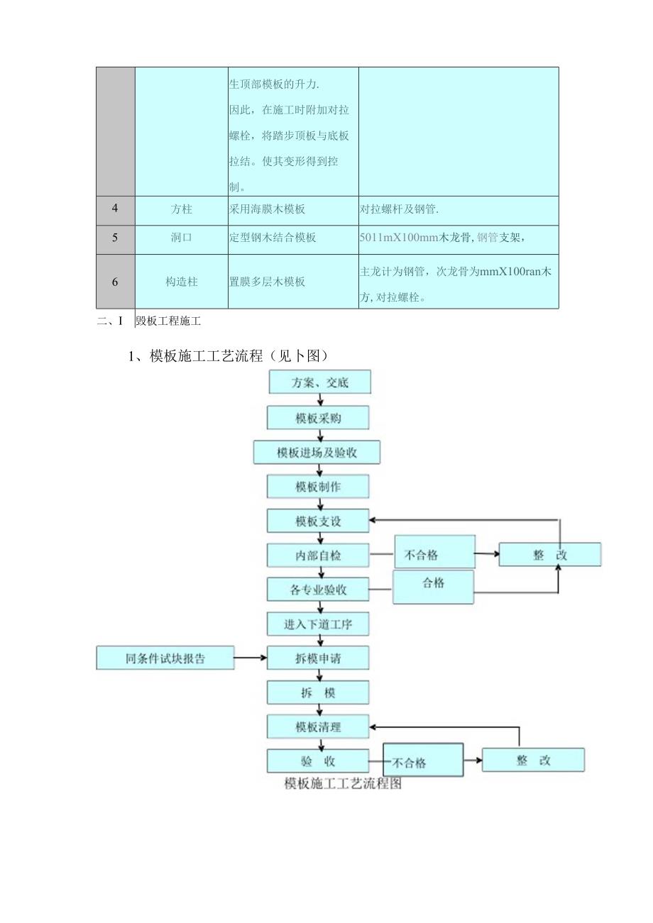 地上结构模板工程施工方案.docx_第2页