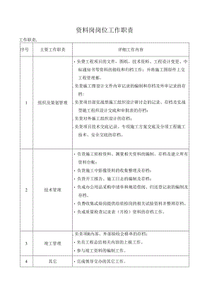 资料岗岗位工作职责.docx