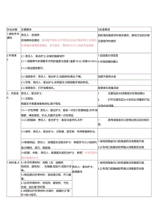 医疗美容牙科术前准备SOP流程.docx