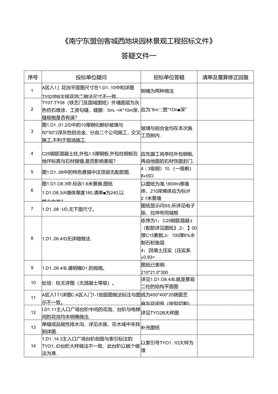 《南宁东盟创客城西地块景观工程》答疑文件一补充问题回复20171120（清单、预算调整说明） (5).docx_第1页